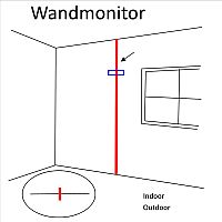 Rissmonitor Indoor